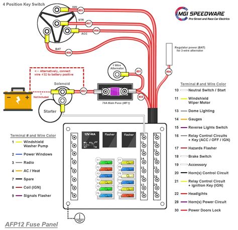 free car fuse box diagrams 